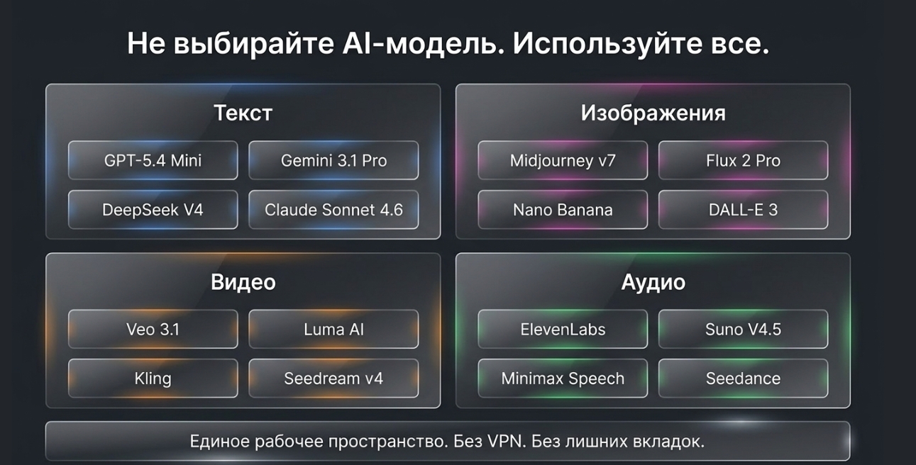 Gemini: мультимодальность от Google