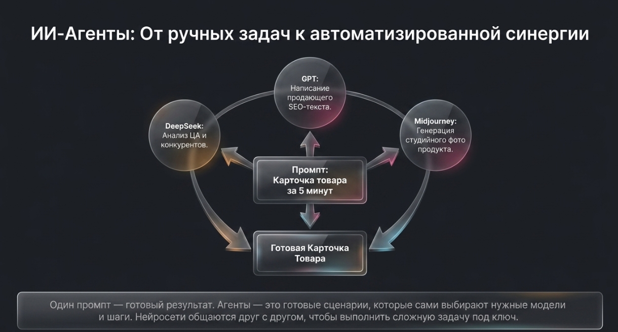 Таблица: Сравнение ключевых параметров